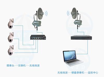 濕地生態(tài)湖保護區(qū)無線監(jiān)控解決方案 網(wǎng)絡(luò)工程安裝與設(shè)計指南